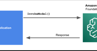 Understanding Amazon Bedrock Agent for AI-based ChatBot