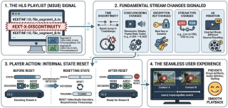 Smooth switching with EXT-X-DISCONTINUITY in HLS