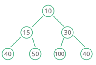 How do I implement a heap in Rust?