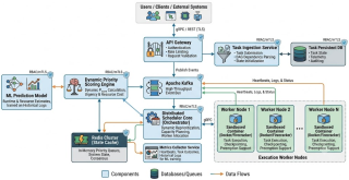 System Requirements and Architecture: Intelligent Priority-Based Scheduler