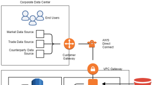 Financial services grid computing in AWS
