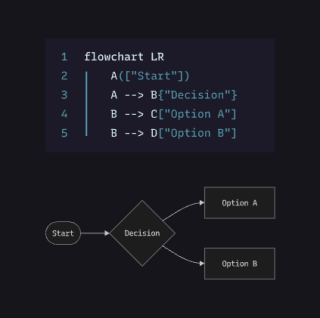 Markdown's Visual Revolution: Meet Mermaid.js