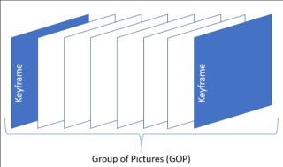 Mastering Audio Sync: Keyframes, GOP, FFmpeg, and HLS Explained