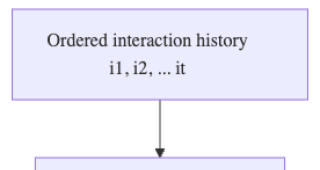 Sequence Models (RNN / Transformer) for Recommendation Service widely used at OTT and e-Commerce