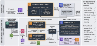 The Future of Programmatic Advertising: Privacy-First Strategies and Trade-offs