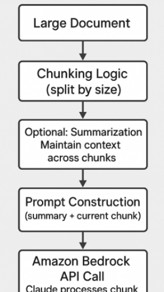 How to overcome the prompt size limit when you use Claude via Bedrock - Chunking / Splitting the Input