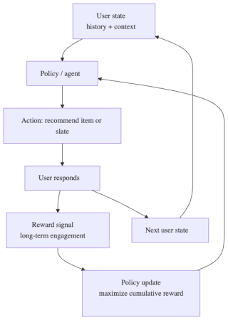 Wide & Deep / DeepFM for Recommendation Service (aka Ranking Service)