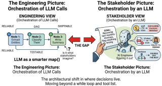 Beyond Static Pipelines: Architecting LLM Multi-Agent Systems for Autonomous Workflow Orchestration