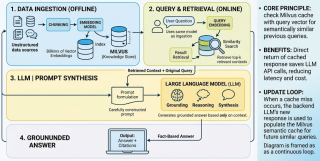 Milvus and LLM Integration - Very Smart Approach!