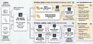 Attribution's New Blueprint: Balancing Performance and Privacy