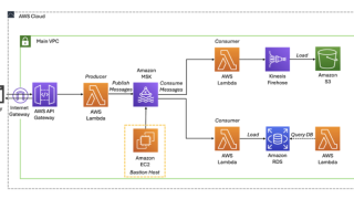 Real-time Data Streaming Solutions - Kafka vs. Kinesis Comparison