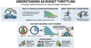 Mastering Ad Budget Throttling: Static, PID, and ML Strategies