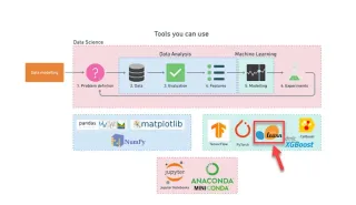Python ML Technologies used for the target Segmentation : Python ...