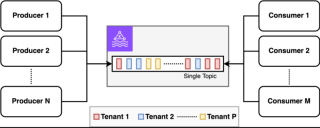 Architectural Diagram Gallery for Amazon MSK