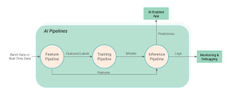 Common Recommendation Service Architecture
