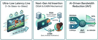 Inside the Next-Generation Streaming Architecture: Ultra-Low Latency, SGAI, and AI Codecs