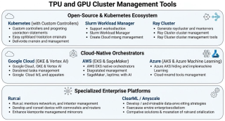 TPU & GPU Cluster Management Tools