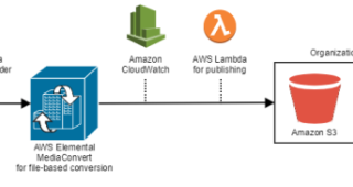 Content Distribution for VOD streaming services in AWS