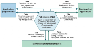 Why Kubernetes? Core Features and Microservice Orchestration Strategies