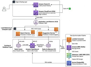 Optimize the performance of a search results page that experiences high traffic