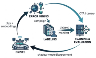 The Continuous Learning Machine: Designing a Loop That Actually Turns