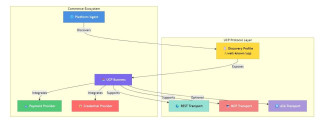 UCP for AVOD: Standardizing Ad Monetization