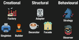 Software Design Patterns