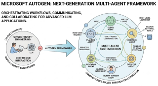 Microsoft AutoGen: Next-Generation Multi-Agent Framework
