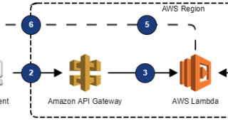 Image Moderation Chatbot - a serverless chatbot on AWS that monitors chat channels and removes images suggestive or explicit image