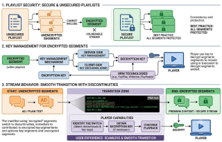 Magic line when HLS video manifest is mixed with encrypted / unencrypted video chunks
