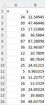 Python Implementation of Linear Regression