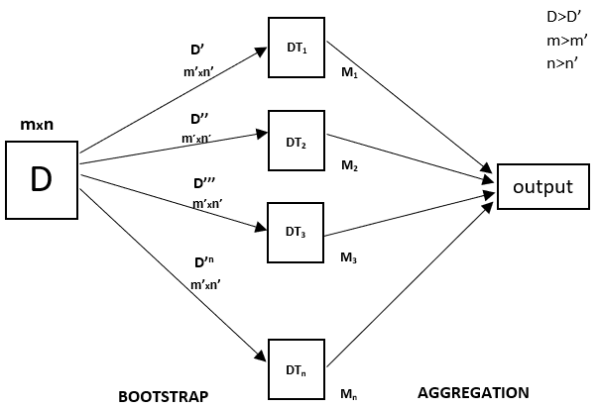 Mastering Random Forest Regression: A Comprehensive Guide with Python Examples