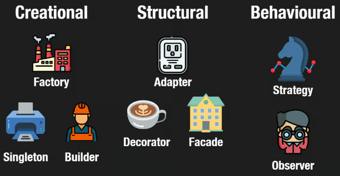 Software Design Patterns
