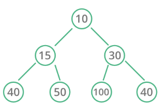 Rust : Super Coder's Page