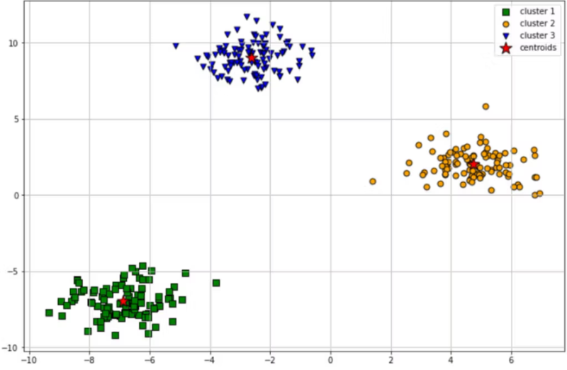 Save clustering result (aka dictionary) in JSON and Reuse loaded result