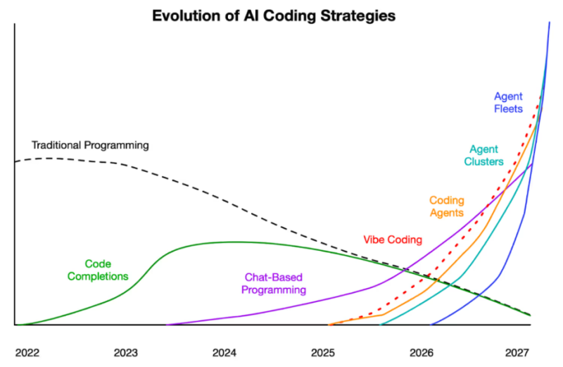 The Revenge of the Junior Developer