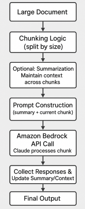 How to overcome the prompt size limit when you use Claude via Bedrock - Chunking / Splitting the Input