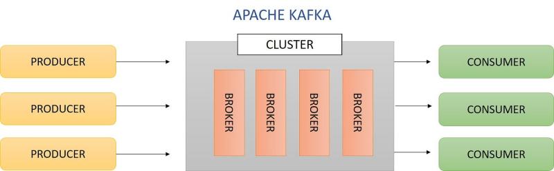Apache Kafka Explained: Powering Netflix, Building with PHP
