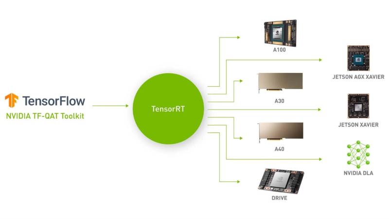 TensorRT for LLMs: Speed, Scale, and Why Startups Choose It Over TensorFlow