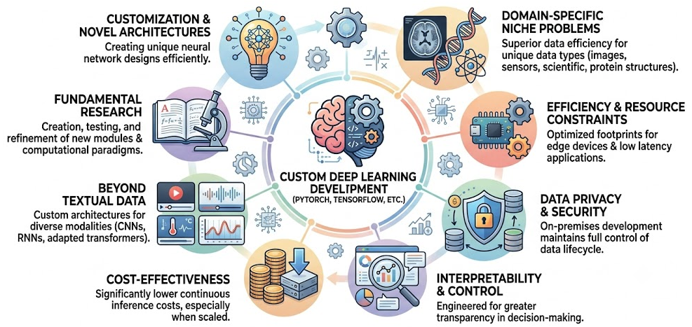 Is PyTorch Dead? Deep Learning's Enduring Role Beyond LLMs & Essential Skills