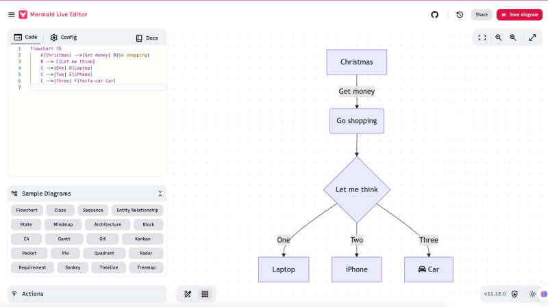 Markdown's Visual Revolution: Meet Mermaid.js