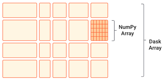 Memory Problems with Python Arrays? Discover Dask Array