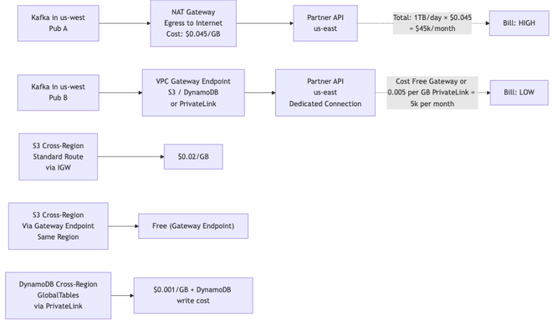 Unlocking Ad-Tech Savings: A $1.7M Blueprint for AWS Cost Optimization