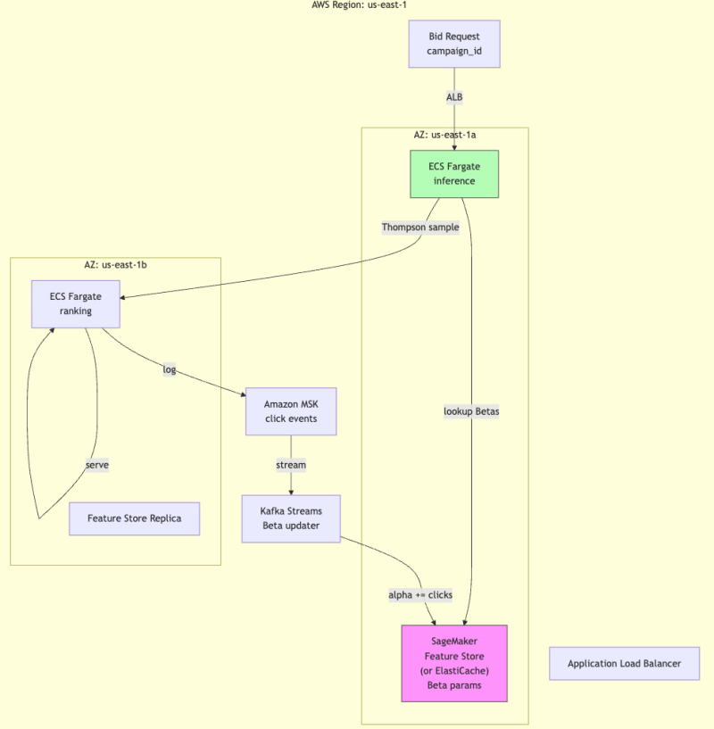 Navigating the Ad Tech Cold Start: Simple Solutions for a Complex Problem