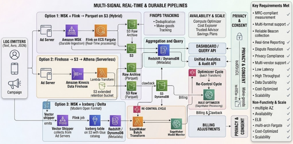 Architecting Ad Tech's Terabyte Log Pipeline - Log Aggregation