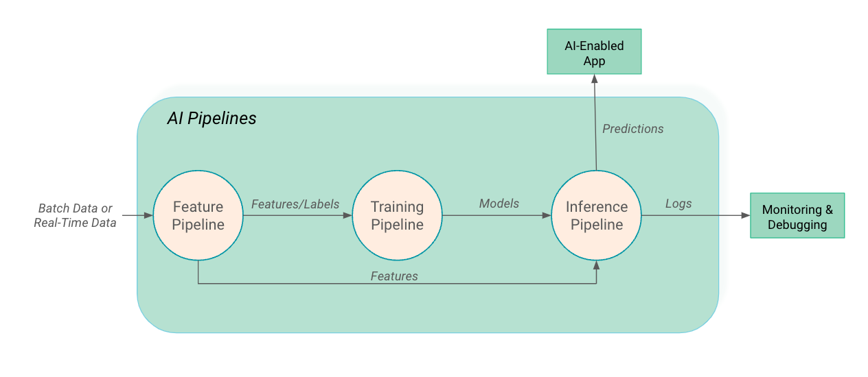 Common Recommendation Service Architecture
