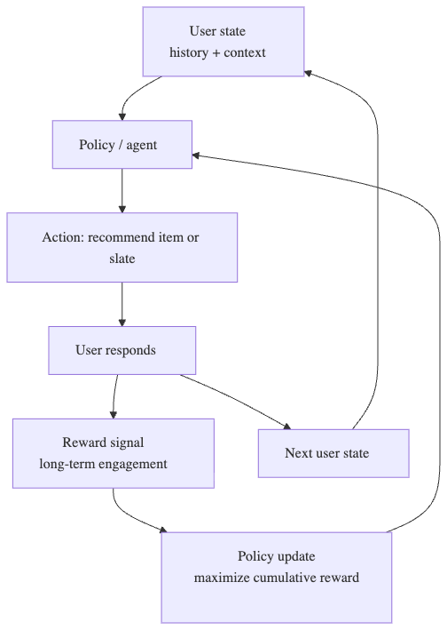 Wide & Deep / DeepFM for Recommendation Service (aka Ranking Service)