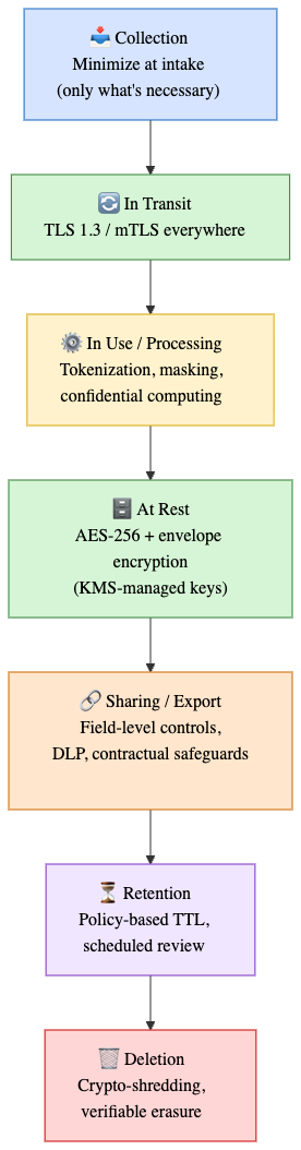 Building Privacy-First Infrastructure: Network Isolation + Zero Trust for GDPR Compliance
