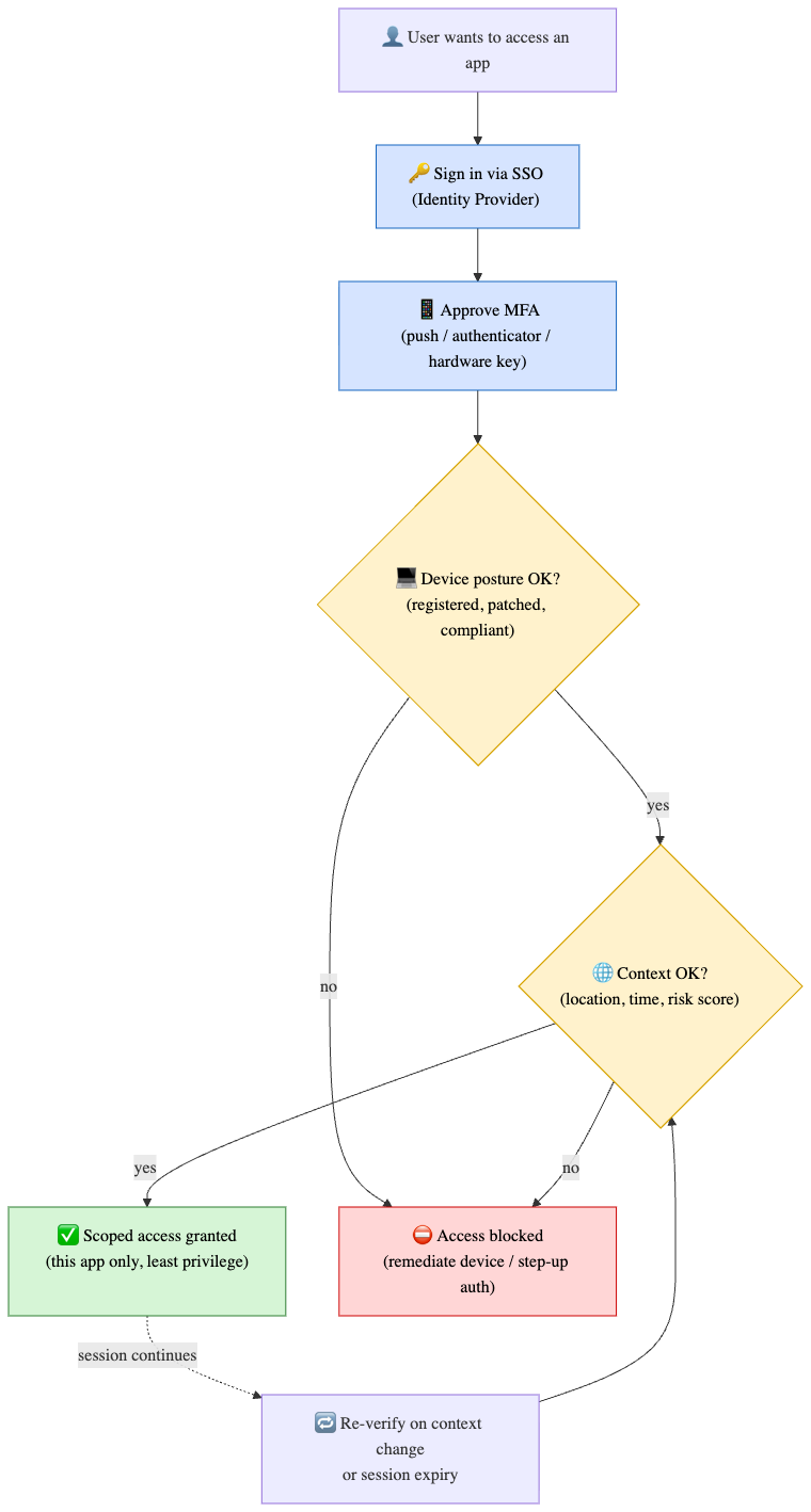 Building Privacy-First Infrastructure: Network Isolation + Zero Trust for GDPR Compliance