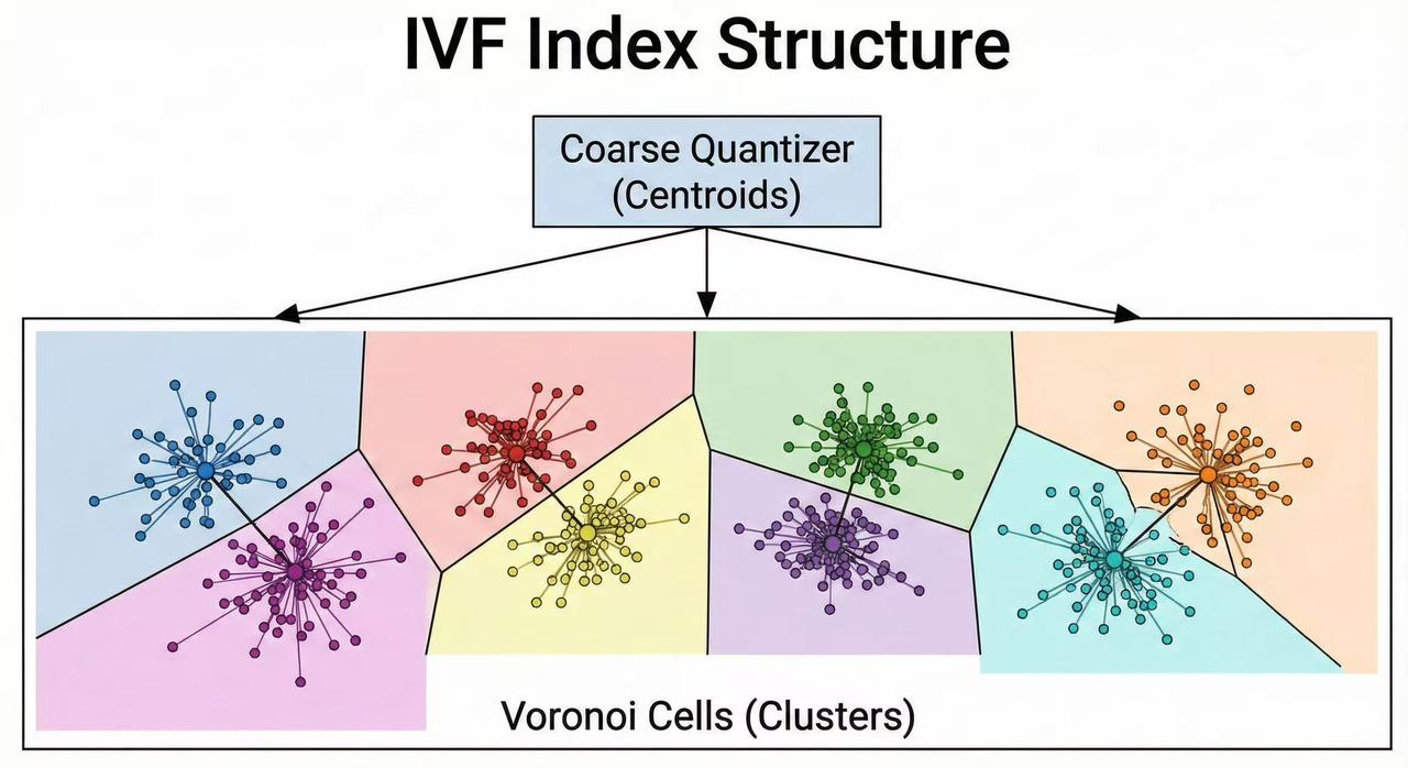 Demystifying FAISS: Your Guide to ANN(Approximate Nearest Neighbor) Search